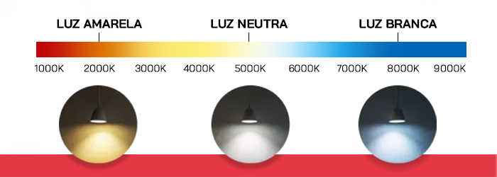 Barra de temperatura de cor para lâmpadas automotivas