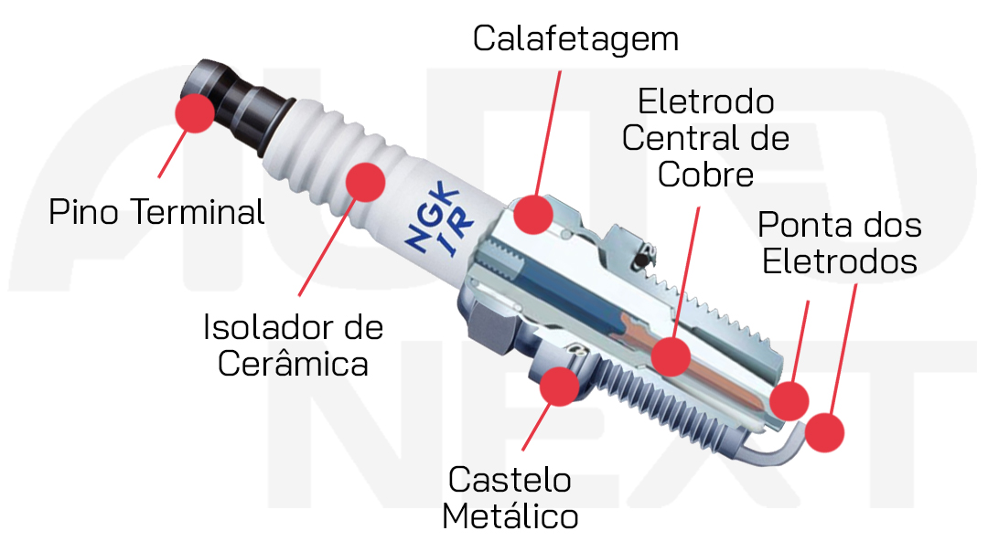 Tire suas dúvidas sobre Vela de Ignição - Tipos e problemas comuns
