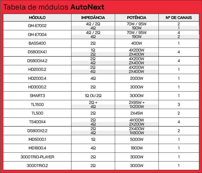 Tabela comparativa entre módulos de som da AutoNext